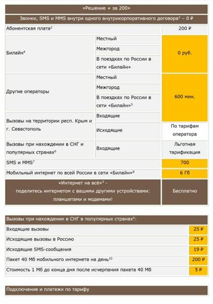 Тарифный план «все супер» от билайн в казахстане: пошаговый обзор подключения