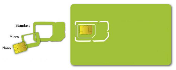 Замена сим карты мегафон на нано сим карту с сохранением номера