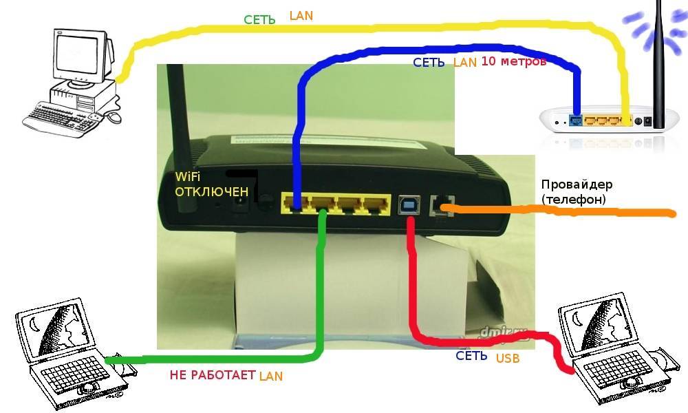Как настроить wi-fi роутер huawei и honor - пошаговая инструкция по подключению интернета с компьютера