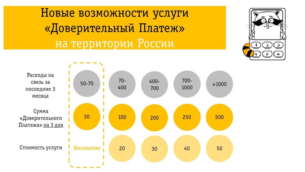 Как взять обещанный платеж на билайне: 50, 100, 200, 300 рублей