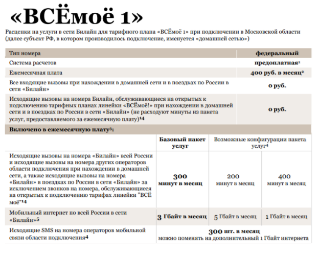 Тарифный план "мой билайн": описание, подключение, сравнение, совместимость с прочими услугами :: syl.ru
