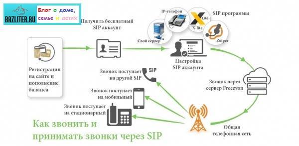 Sip authentication  | база знаний | asterisk.ru