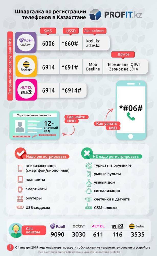 Как зарегистрировать номер теле2 казахстан