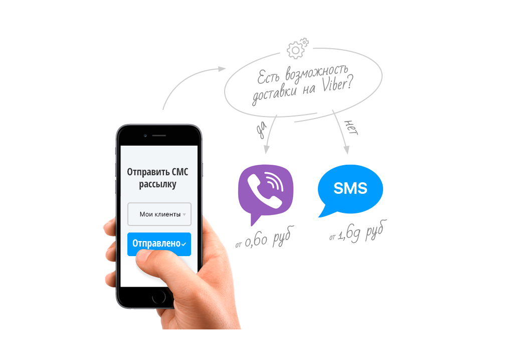 Изучаем сервисы sms-рассылок: обзор сервисов для массовой рассылки sms-сообщений
