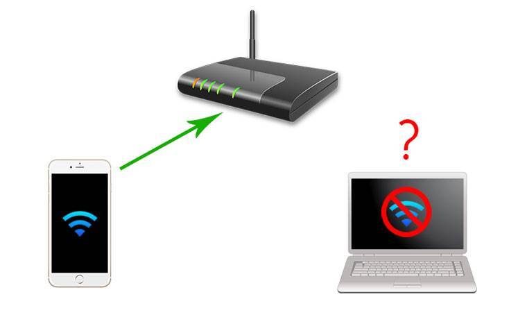 Зачем нужна кнопка wps — где находится на wifi роутере или модеме tp-link, zyxel, keenetic или asus?