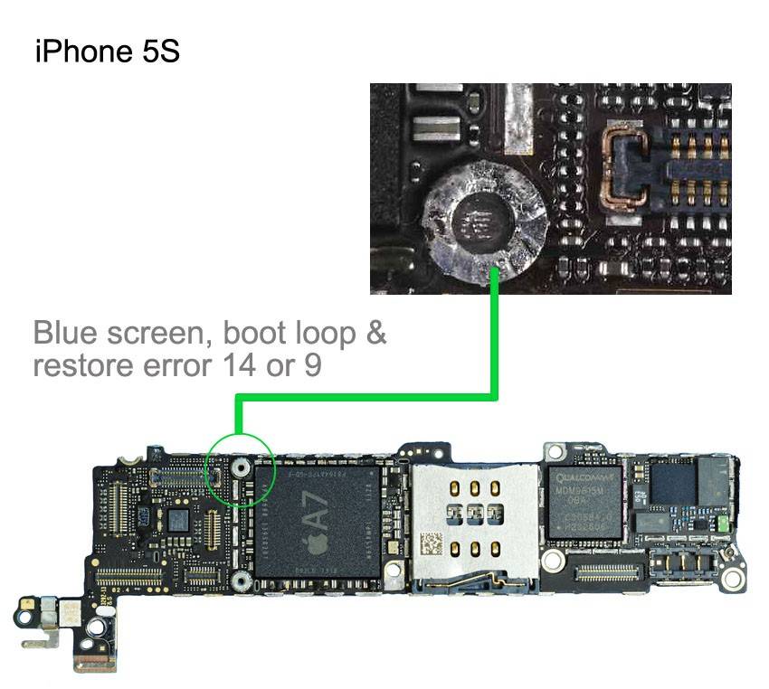 Ошибка 9 при восстановлении iphone 4s/5s/6/6s/7: причины и что делать, если в начале прошивки появилась неизвестная проблема