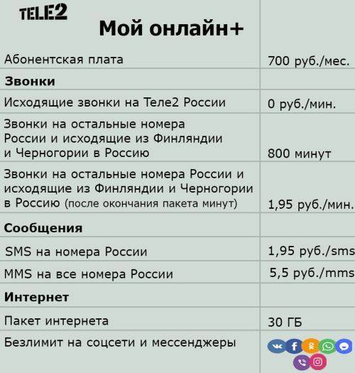 Тариф теле2 «мой онлайн+» - tele2wiki.ru