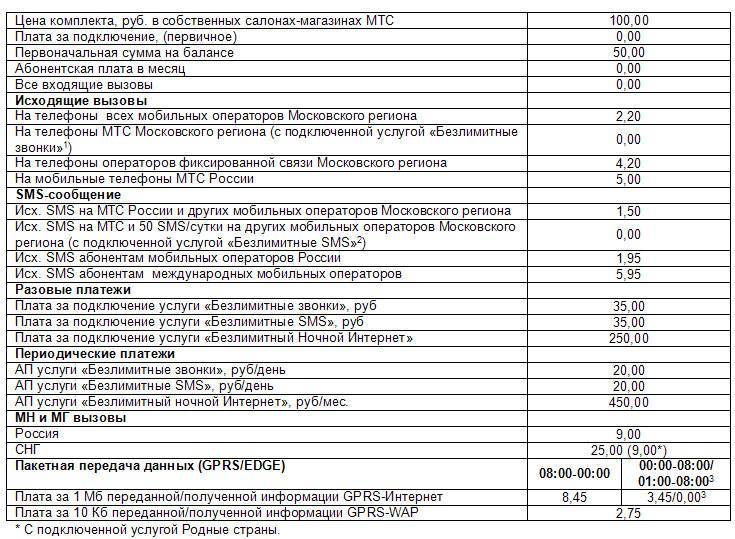 Как перейти на тариф ред энерджи мтс московская область