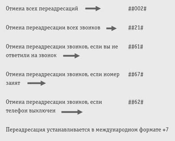 Переадресация теле2 казахстан: как включить, отключить, настройка
