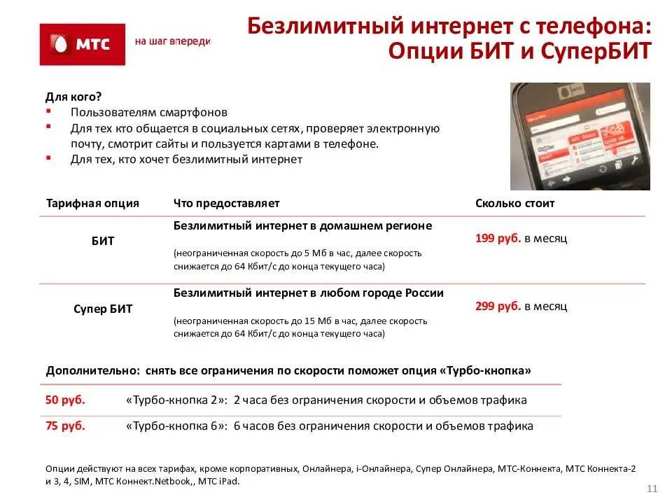 У кого безлимитный мобильный интернет дешевле? сравниваем тарифы | ichip.ru