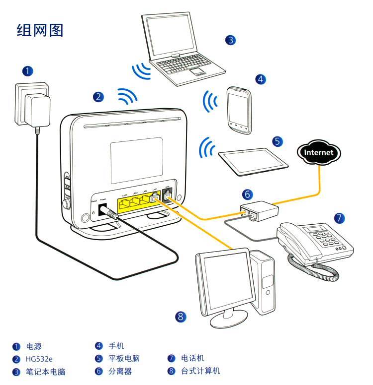 Подключение к компьютеру роутера huawei b315s-22 и настройка интернета по wifi