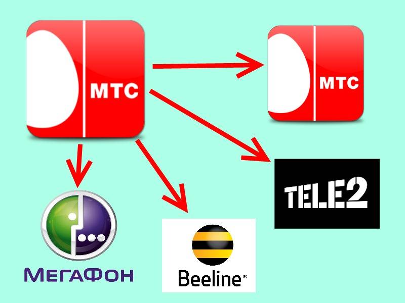 Как перевести деньги с билайна на мегафон, мтс, теле2 и других операторов