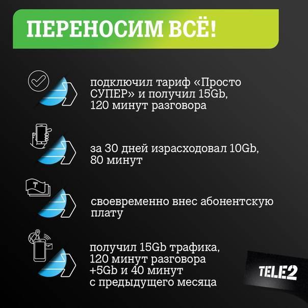 Тариф «просто супер» от теле2 в казахстане — как подключить, переподключить или отключить