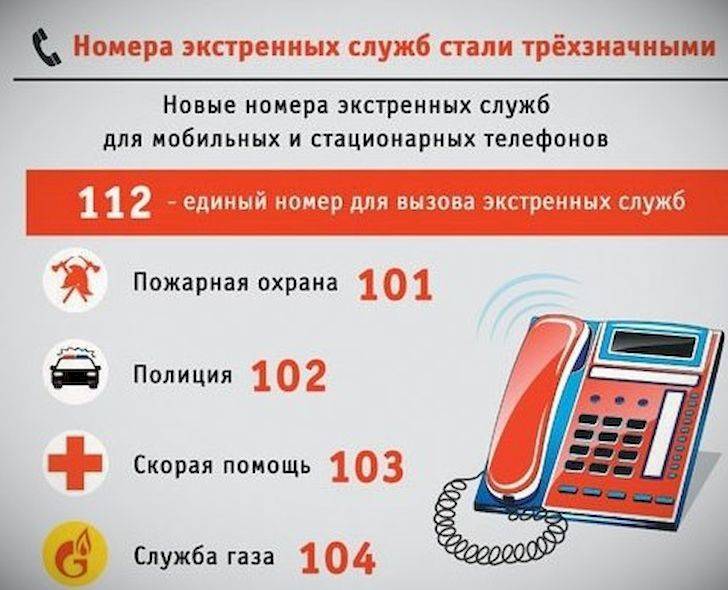 Как позвонить в скорую помощь с мобильного телефона на мегафоне