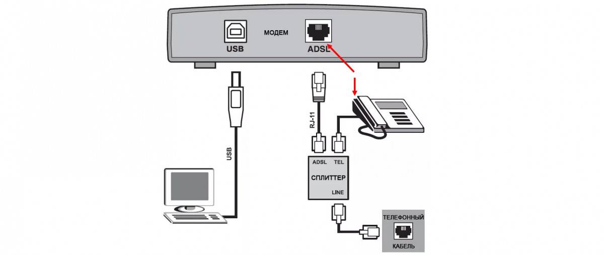 Как раздать интернет по wi-fi c 3g usb модема? роутеры с поддержкой usb модемов