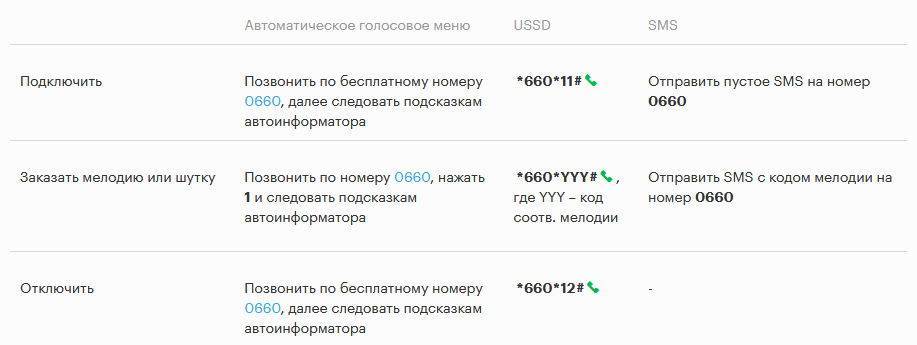 Все об услуге мегафон «замени гудок» тарифкин.ру
все об услуге мегафон «замени гудок»