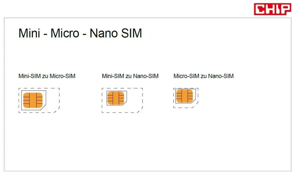 Нано сим-карта для смартфона. как обрезать обычную или микро сим-карту под nano sim формат