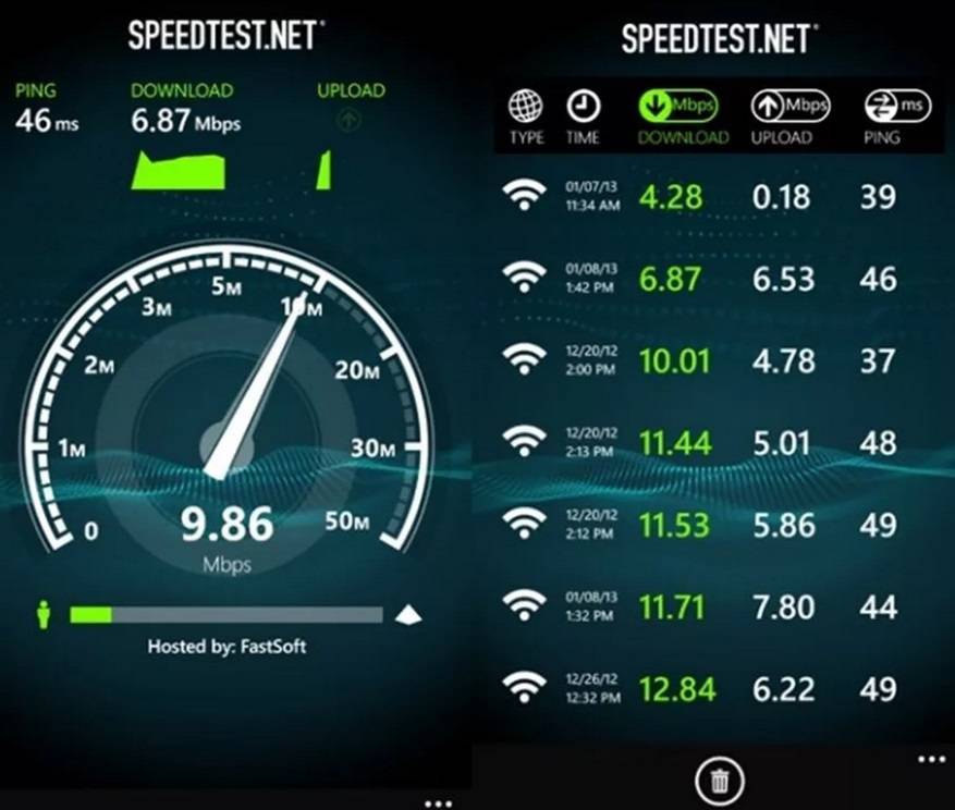 Проверить скорость интернета мтс - онлайн спидтест интернета мтс на телефоне и пк » speedtest