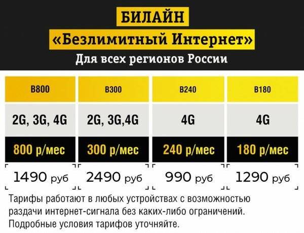 Выбираем самый лучший тариф для мобильного интернета тарифкин.ру
выбираем самый лучший тариф для мобильного интернета