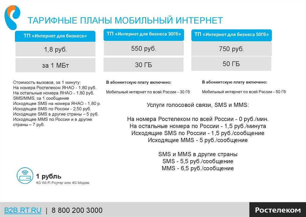 Тарифы и сим-карты оператора сотовой связи danycom