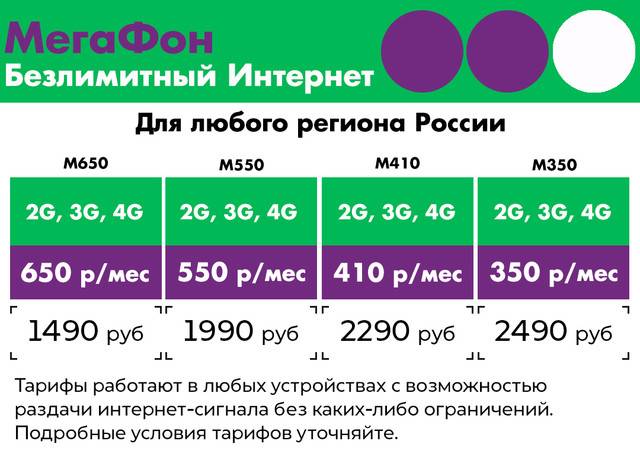 Самые выгодные тарифы интернета: мегафон, билайн, мтс, tele2 | kubdeneg.ru