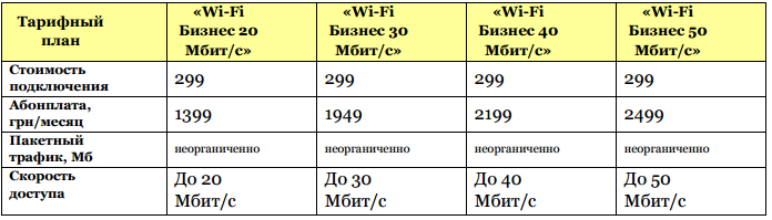 Тарифы для 4g роутера мегафон: обзор интернет тарифов
