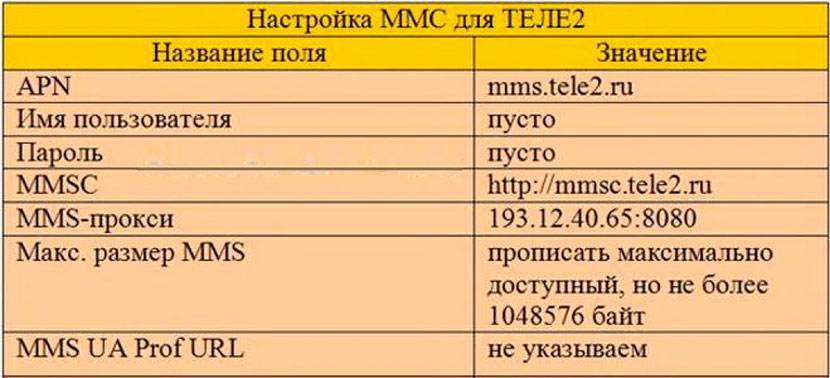 ✅ телефон не принимает ммс. как настроить ммс на своем устройстве: несколько шагов - free-ware.ru