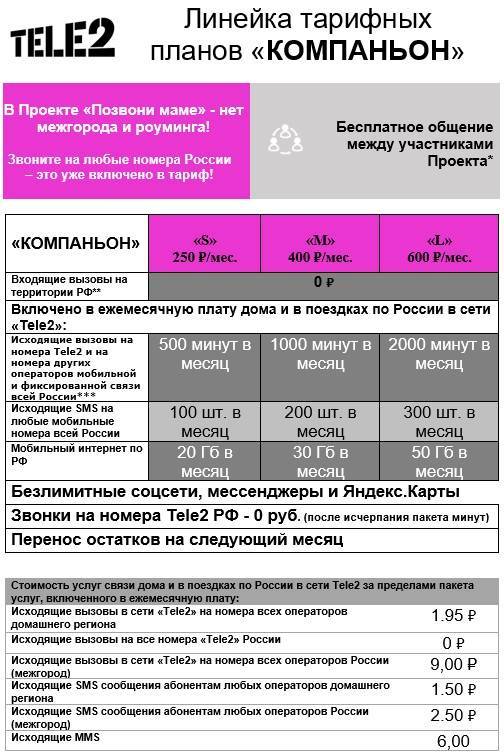 "социальный" тариф от теле2: описание, как подключиться тарифкин.ру