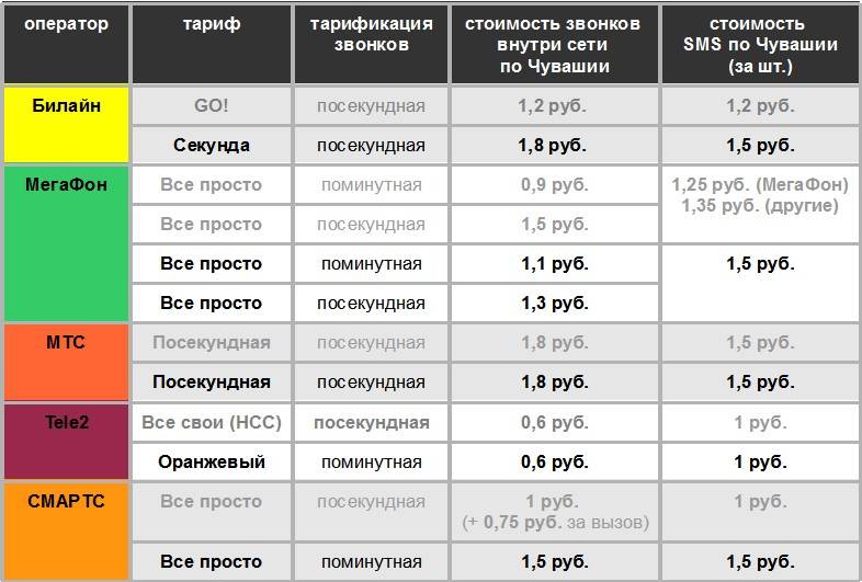 Тарифы в крыму в 2021 году на мобильную связь и интернет для туриста