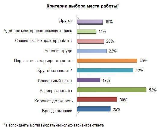 Как выбрать смартфон: на какие характеристики смотреть | ichip.ru