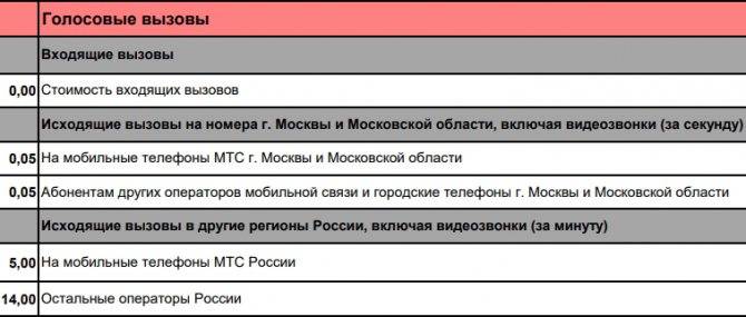 Тариф «посекундный» от мтс - подробное описание | операторы мобильной связи россии
