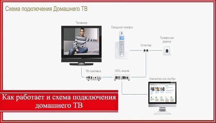 Как подключить домашний интернет от мгтс – подключение интернета в москве и московской области – блог мгтс