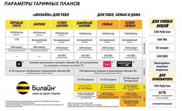 Все тарифы билайн в казахстане в 2021 году для разговоров и интернета