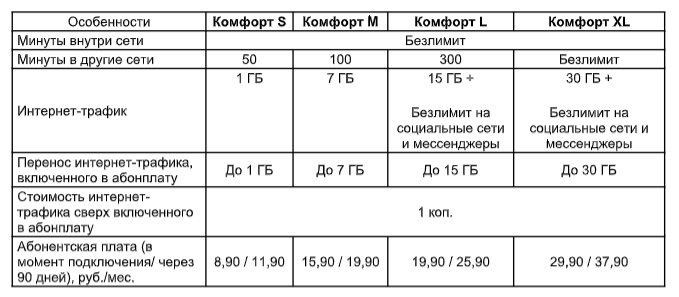 Тарифные планы "комфорт" от велком: описание, стоимость тарифкин.ру